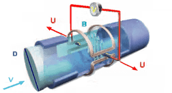 Elektromagnetischer Durchflusssensor