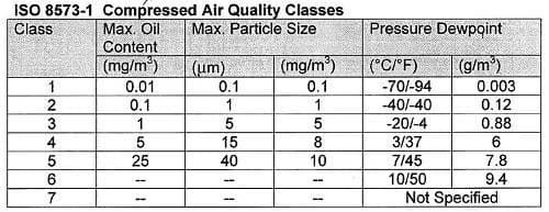 ISO-8573-1-Luftqualitaet-Norm-Tabelle