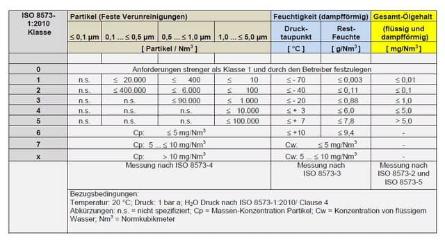 Filterungsgrad Know-How