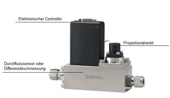 Durchflussregler Funktion
