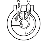 Drehflügelantrieb Aufbau