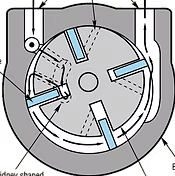 Druckluftmotor Funktionsweise