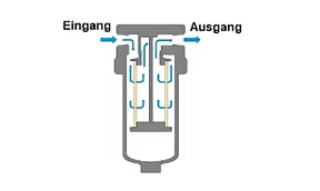 Funktionsweise-Druckluftfilter