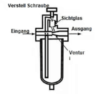 Funktionsweise-Druckluftoeler
